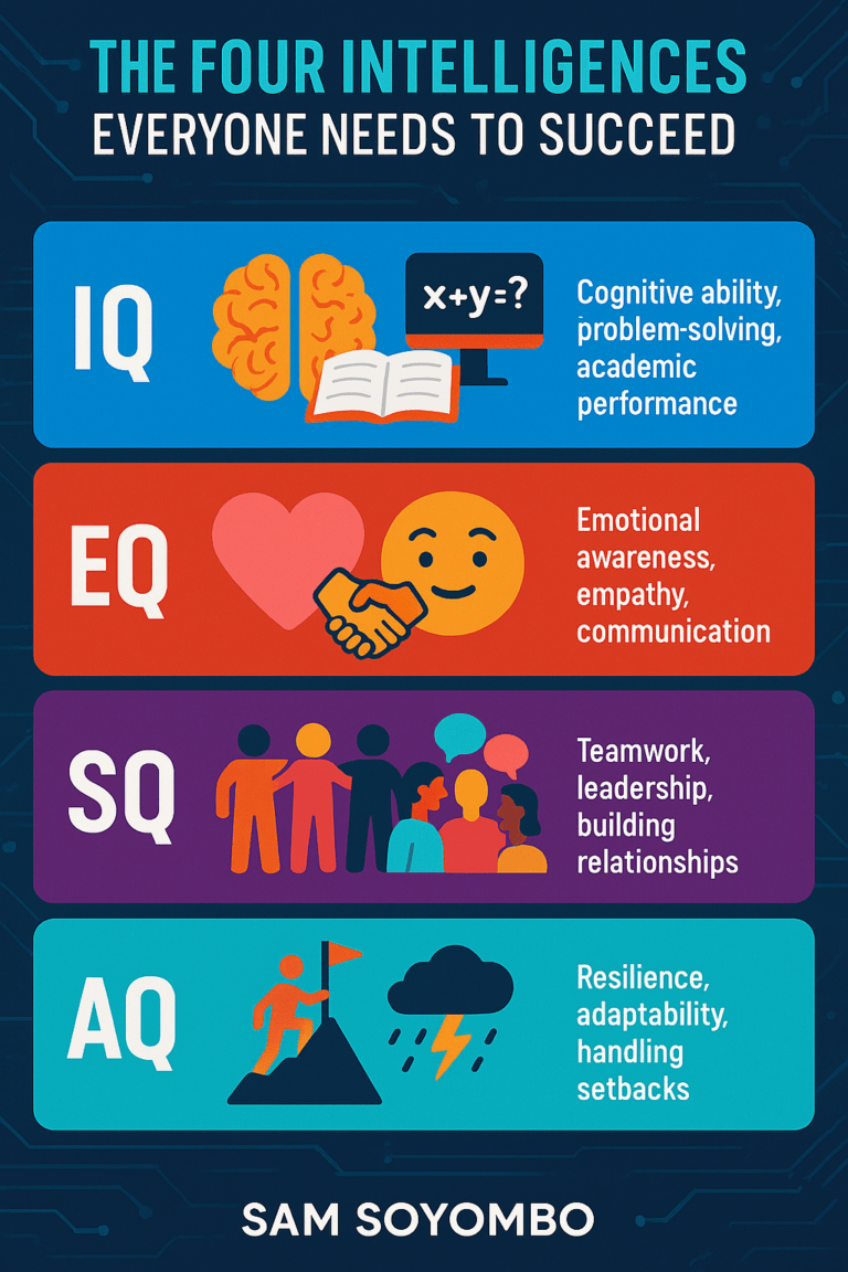 The Four Types of Intelligence Needed by Everyone (Beyond IQ)