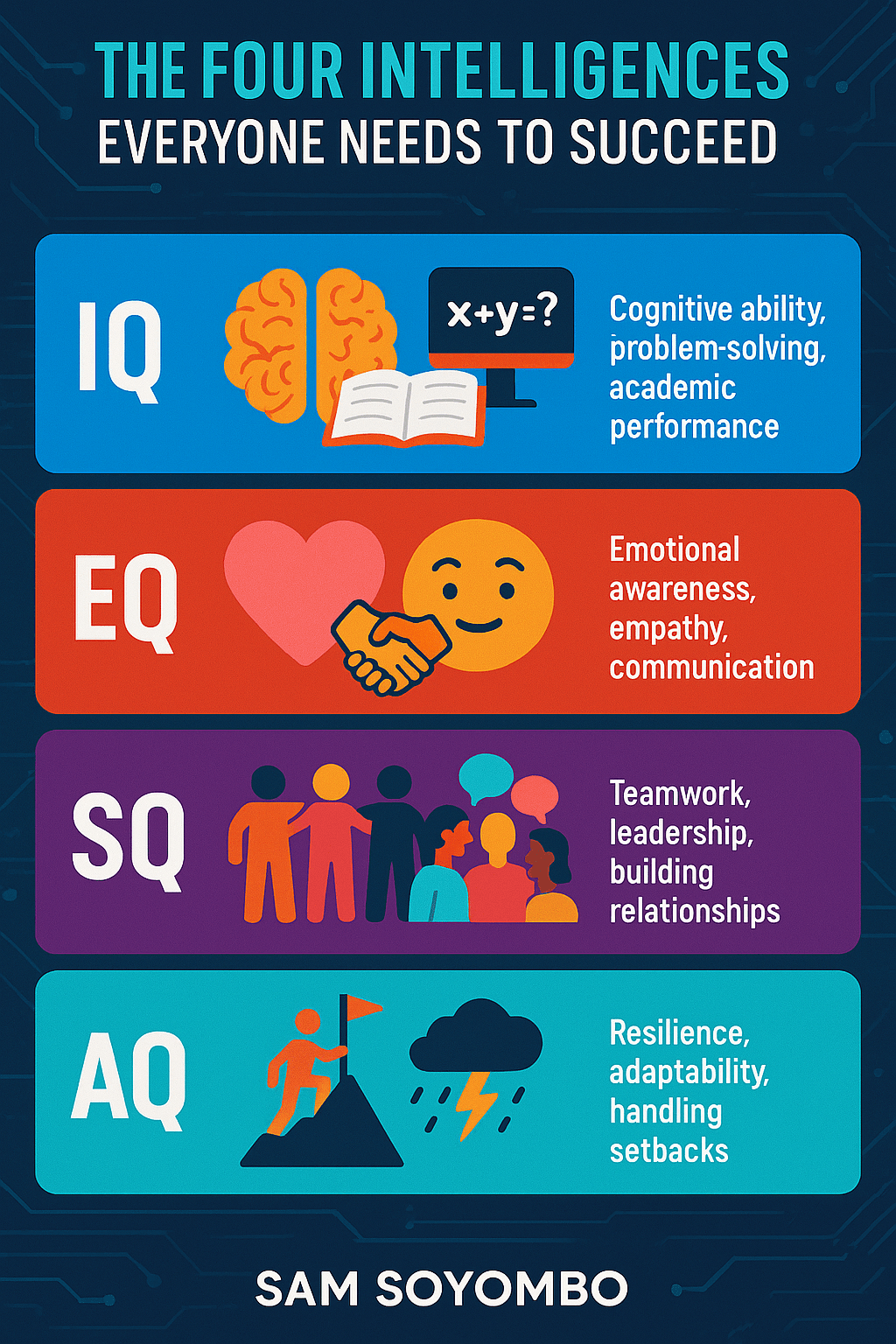 The Four Types Of Intelligence Needed By Everyone Beyond IQ The Four Types Of Intelligence Needed By Everyone Beyond IQ