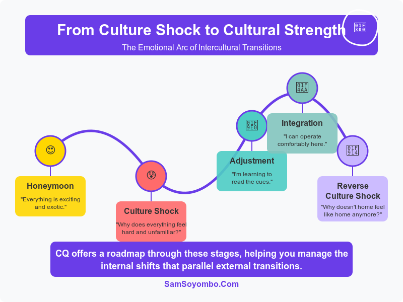 From Culture Shock to Cultural Strength