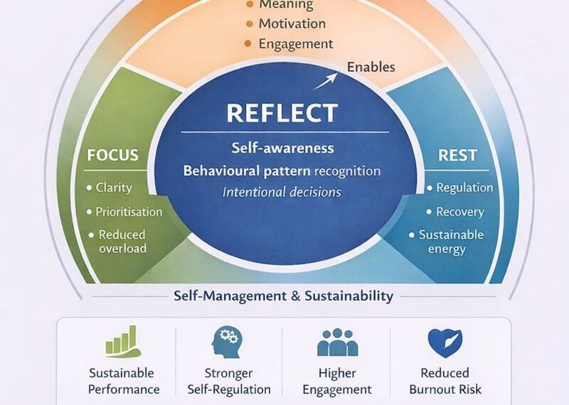 reflective capability