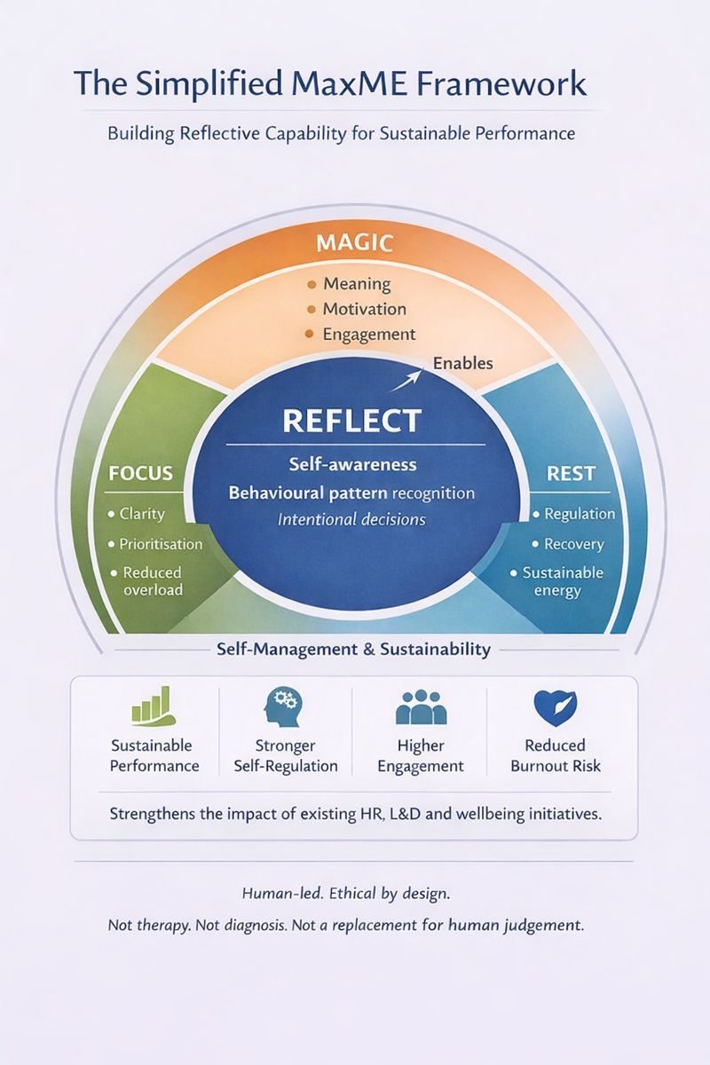 reflective capability